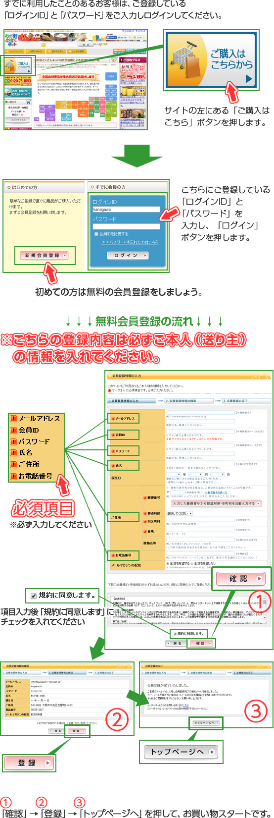 会員登録の説明