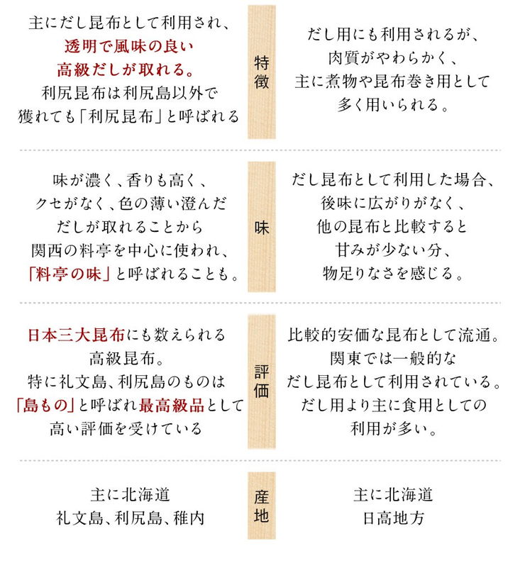 礼文だし 鰹風味 500ml×6本セット