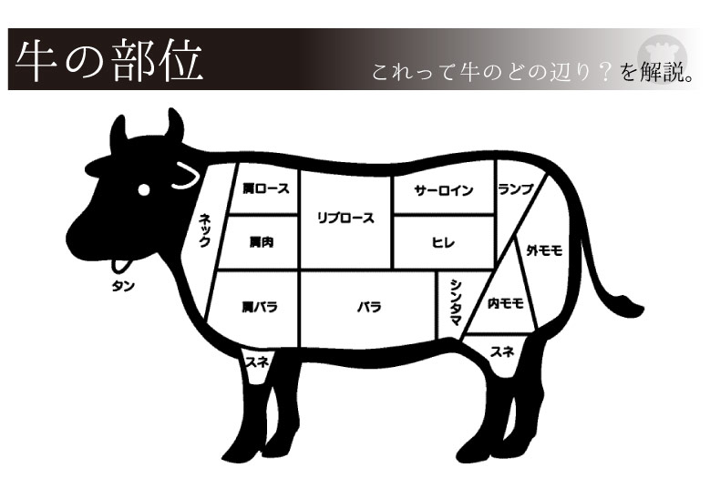 おまかせ焼肉上セット 約400gメイン画像4